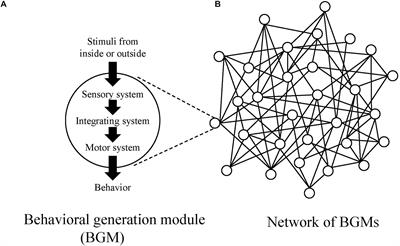 Mind as a Behavioral Inhibition Network